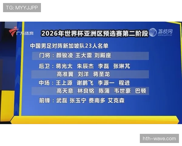 2026世界杯官方32强规则详解